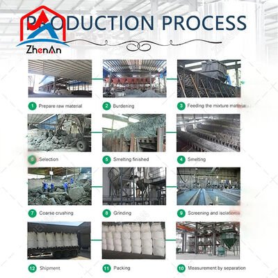 高品質炭化ケイ素（SiC） - 産業および冶金用途
